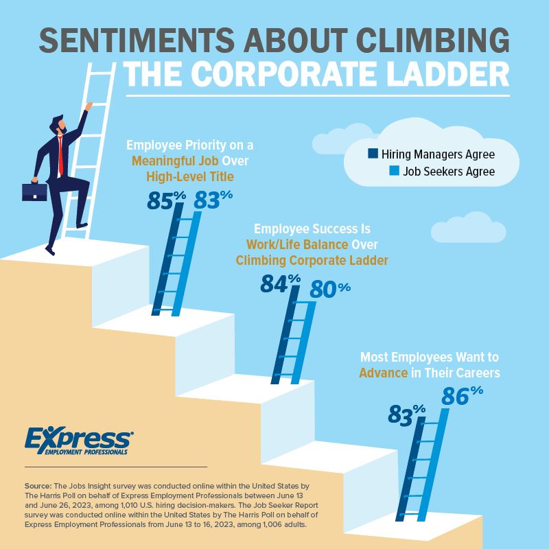 Sentiments About Climbing the Corporate Ladder